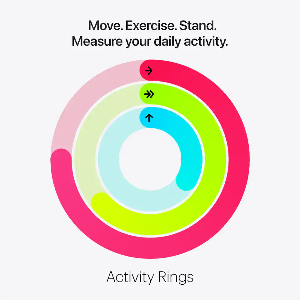Apple Watch showing health tracking app, Move. Exercise. Stand. Measure your daily activity.