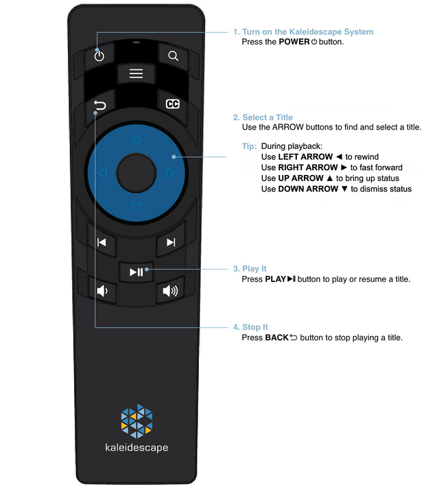 1. Turn on the Kaleidescape System
Press the POWER button.

2. Select a Title
Use the ARROW buttons to find and select a title.
Tip: During playback:
Use LEFT ARROW to rewind
Use RIGHT ARROW to fast forward
Use UP ARROW to bring up status
Use DOWN ARROW to dismiss status

3. Play It
Press PLAY button to play or resume a title.

4. Stop It
Press BACK button to stop playing a title.

kaleidescape